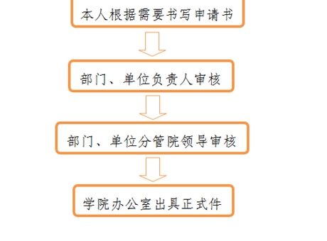 開具介紹信、證明、便函流程