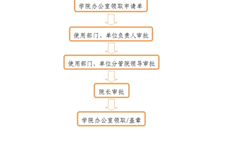 事業(yè)單位法人證、組織機(jī)構(gòu)代碼證、 法人身份證復(fù)印件、法人簽章、 法人私章使用流程