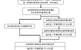 學院大中專學生辦理退學工作流程