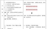 西安科技大學趙亮《足球選項課》教案（選）