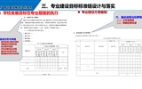 以專業(yè)為載體，提升人才培養(yǎng)質(zhì)量——專業(yè)診改實務