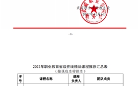 關(guān)于推薦申報2022年職業(yè)教育省級在線精品課課程的公示