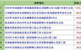 2020年甘肅事業(yè)單位面向社會公開招聘3840名事業(yè)編制人員