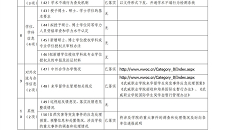 武威職業(yè)學(xué)院2020-2021年度信息公開(kāi)工作年度報(bào)告