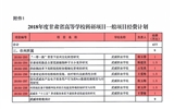 轉發(fā)甘肅省財政廳 甘肅省教育廳關于下達2018年度甘肅省高等學校科研項目經費的通知