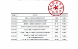 2019年“武威職業(yè)學院院級科研項目”結(jié)項評審結(jié)果公示