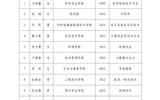 武威職業(yè)學(xué)院關(guān)于2023-2024學(xué)年第二批國(guó)家獎(jiǎng)學(xué)金擬獲得者的公示