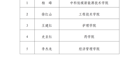 武威職業(yè)學(xué)院2024年高校特困生補(bǔ)助獲得者公示