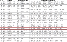 學(xué)黨史開(kāi)新局：我院一門課程入選教育部課程思政示范項(xiàng)目