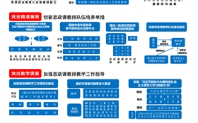 教育部辦公廳印發(fā)通知實施高校思想政治理論課教師隊伍建設(shè)專項工作