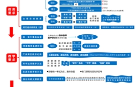 教育部印發(fā)《新時代高校思想政治理論課教學(xué)工作基本要求》