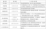 武威職業(yè)學院2016年單獨招生簡章