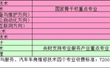 武威職業(yè)學院2020年招生專業(yè)