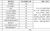 武威師范學(xué)校 武威職業(yè)學(xué)院2020年“中高職貫通培養(yǎng)”招生簡章