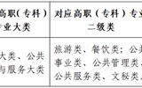 2024年西北師范大學(xué)普通高等教育高職（?？疲┥究普猩?jiǎn)章